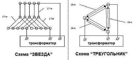 Провод ПНСВ 1,6 (2,8)